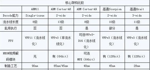 架构