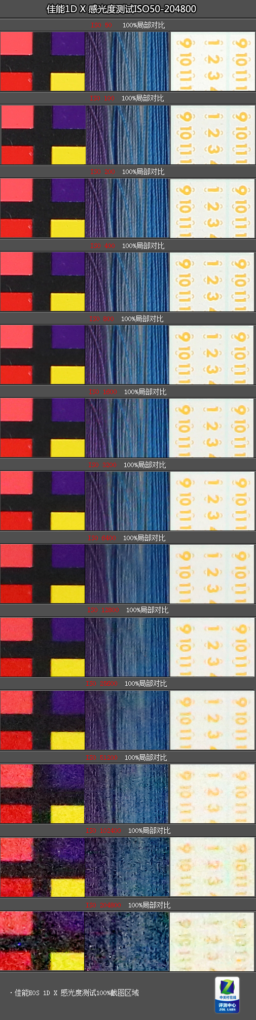 旗舰单反无冕之王 佳能EOS 1D X深度评测