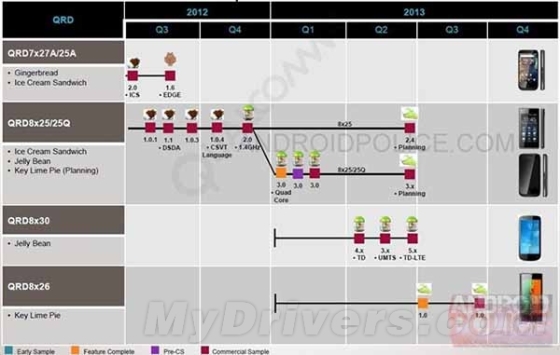 Android 5.0����ʱ���ع⣡