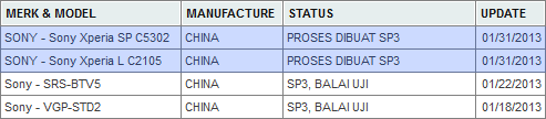 双核智能 索尼Xperia两款新机或亮相MWC