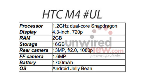 1300万像素+2GB RAM HTC两款新机曝光 