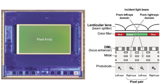 松下研发3D传感器技术单镜即可拍3D照片
