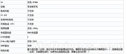 小米2A/2B手机齐曝光硬件配置表身份
