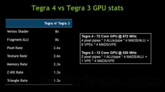 Tegra 4/4i、Icera i500架構超深度解析