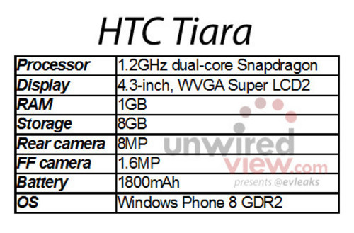 WP8双核智能新机 HTC Tiara配置首曝光 