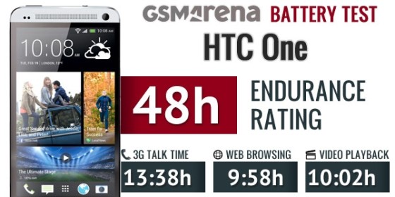 HTC One电池续航测试对比