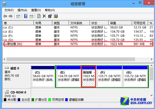 Win8ٿƣWin8Ӳ̷ 