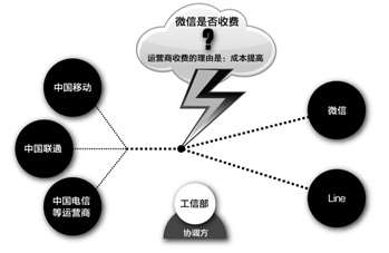 微信被收费之忧:谣言背后盘结的利益纠葛