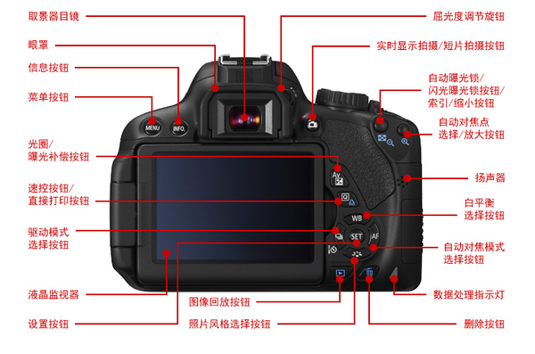 佳能单反相机 兰州佳能650D_数码