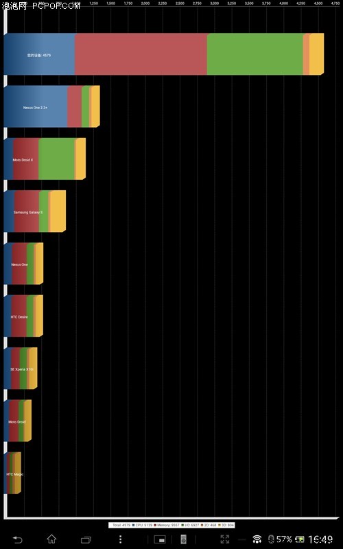 6.9mm超薄防水索尼TabletZ平板评测(4)