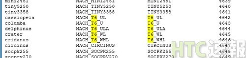 5-6英寸不等 HTC One即将推出大屏版本 