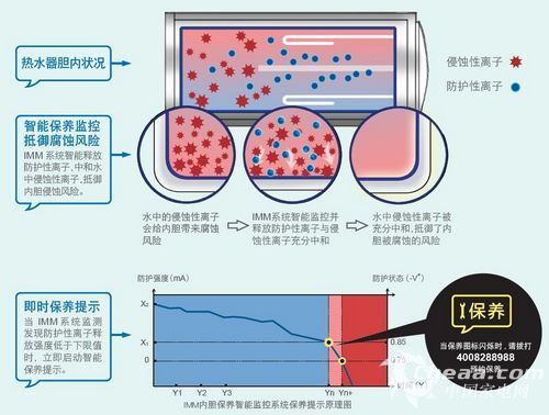 同庆儿童节盘点那些不能错过的宝宝家电