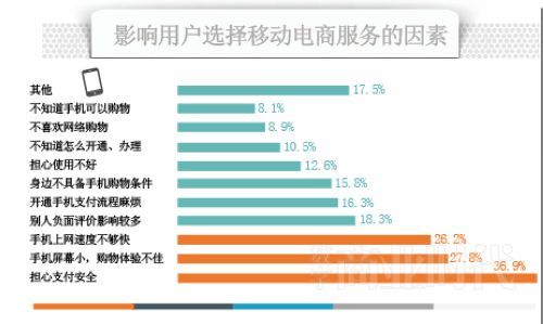 原创专题| 大鳄占入口 小鱼抢市场 移动电商大爆炸