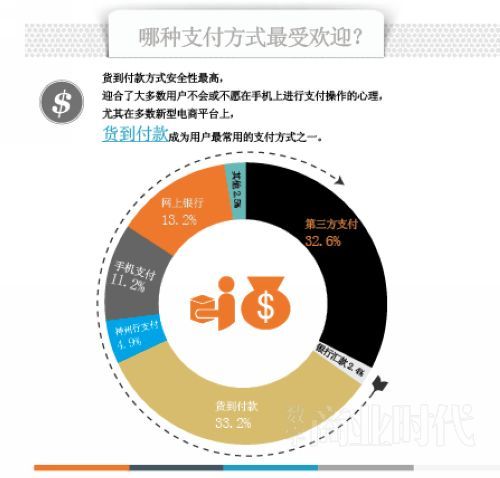 原创专题| 大鳄占入口 小鱼抢市场 移动电商大爆炸
