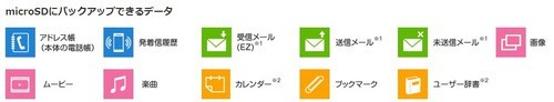 日本手机那些事：崭露头角的手机续航战 