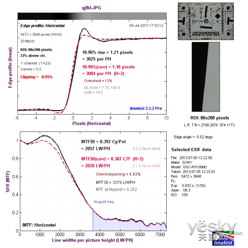 便携数码相机索尼新品RX100II评测(10)