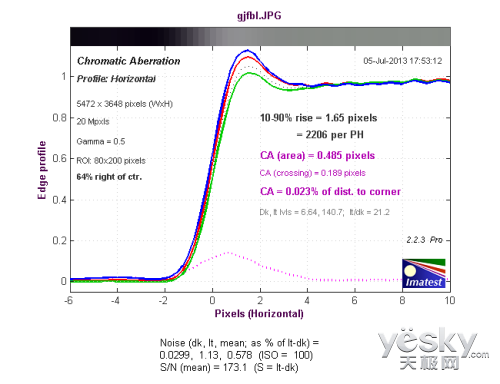 便携数码相机索尼新品RX100II评测(12)