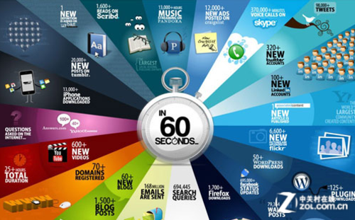 账号必须死 从棱镜门事件说开去_软件学园