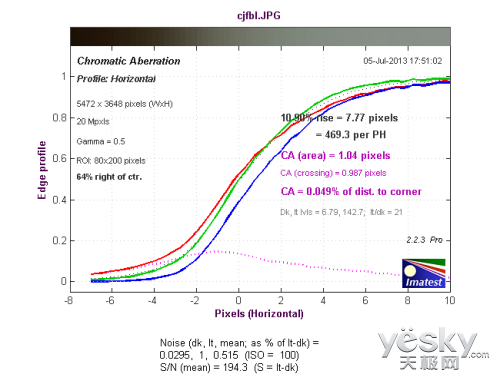 便携数码相机索尼新品RX100II评测(13)