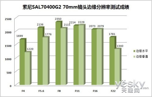 ȻSAL70400G2佹ͷ