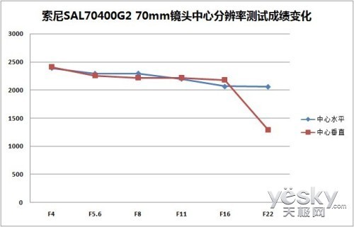 ȻSAL70400G2佹ͷ