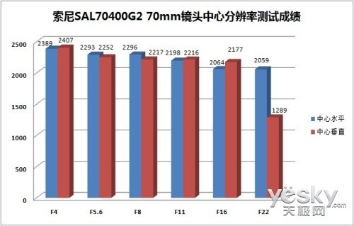 ȻSAL70400G2佹ͷ