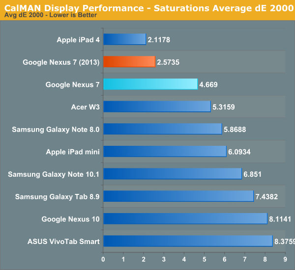 ĻiPad4°Nexus7ȫλ(2)