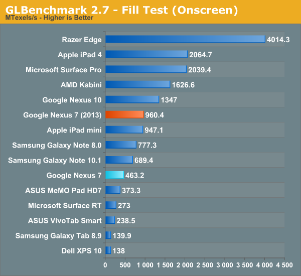 ĻiPad4°Nexus7ȫλ(4)