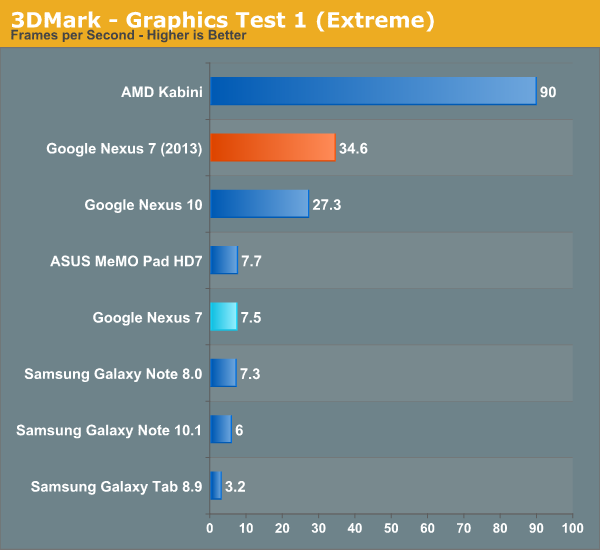 ĻiPad4°Nexus7ȫλ(4)