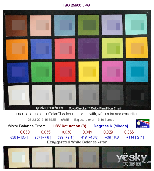 35mm给特别的你 索尼全画幅黑卡™RX1R评测