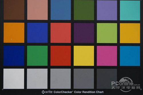 黑卡挑衅微单新旧索尼RX100对比NEX5R