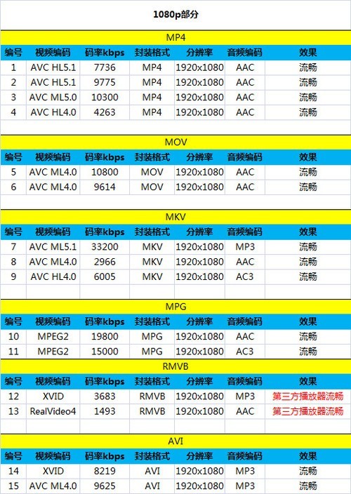 性能拍照都升级 32GB小米手机2S全面评测 