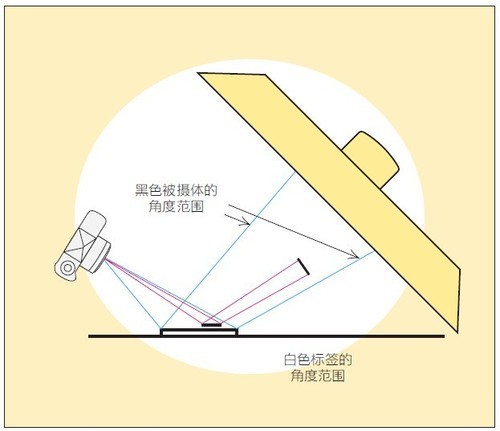 完美表现物体质感 不同布光方法实例讲解