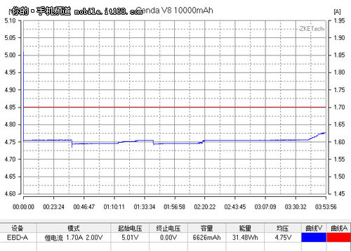 实际测试电量对比