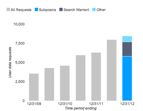 Facebook�׷�͸���ȱ��棺����ָ����������