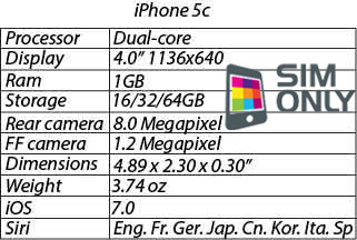 1GB+˫+֧Siri iPhone5Cع 