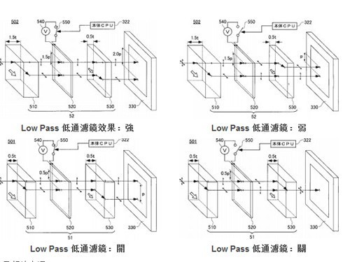 分辨率改善？尼康公布移动低通滤镜专利