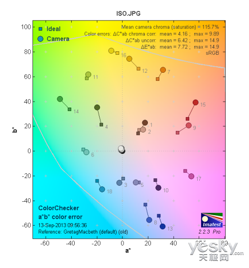 奇巧酷拍画质佳索尼QX100镜头相机性能评测