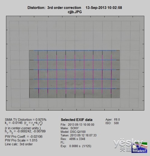 奇巧酷拍画质佳索尼QX100镜头相机性能评测
