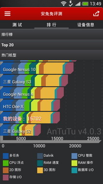 高清屏时尚智能强机 HTC One mini评测