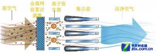 空气污染险住院 资深病号聊净化器选购 