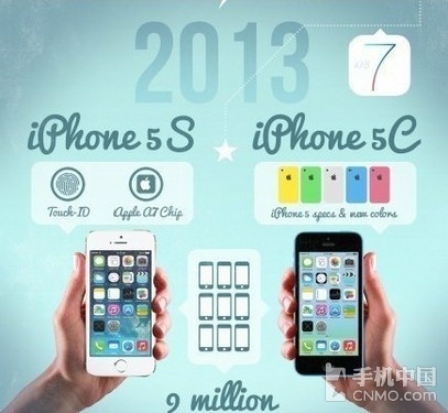 赏历代iPhone 感悟时间流逝与时代进步 