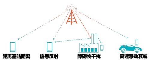 不只是高速下载 高通4G Modem评测全解读 