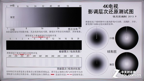 索尼65吋互联网电视测试:显示性能强于功能(6