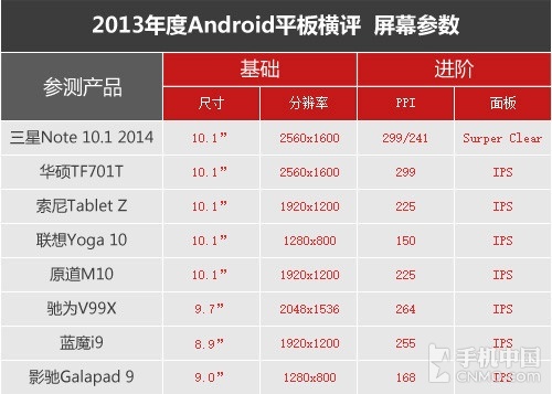 十项考验 2013年大尺寸Android平板横评(5)|大