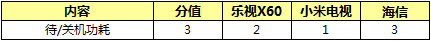 小米、海信、乐视，谁最“互联网？(6)