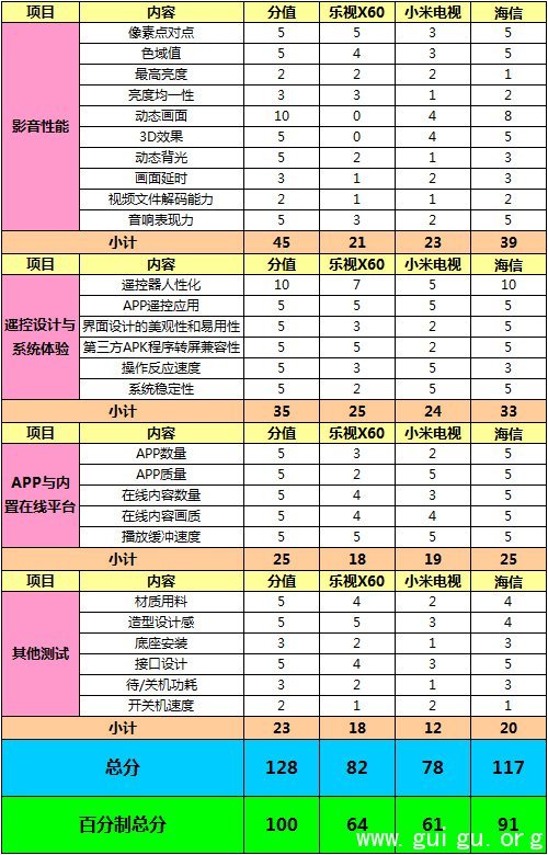 小米、海信、乐视，谁最“互联网？(7)