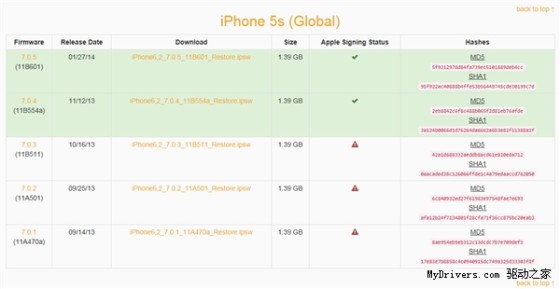 苹果5s4g用户暂时不要升级!iOS 7.0.5疑似封堵