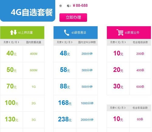 40元可用1.4GB流量 中移动4G资费详解|中国移