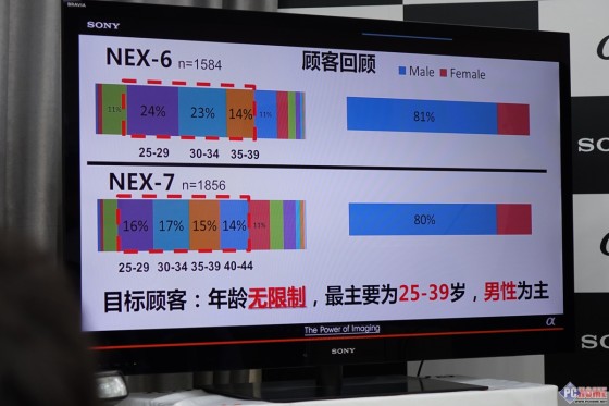 对焦提升究竟多大 索尼微单A6000点评